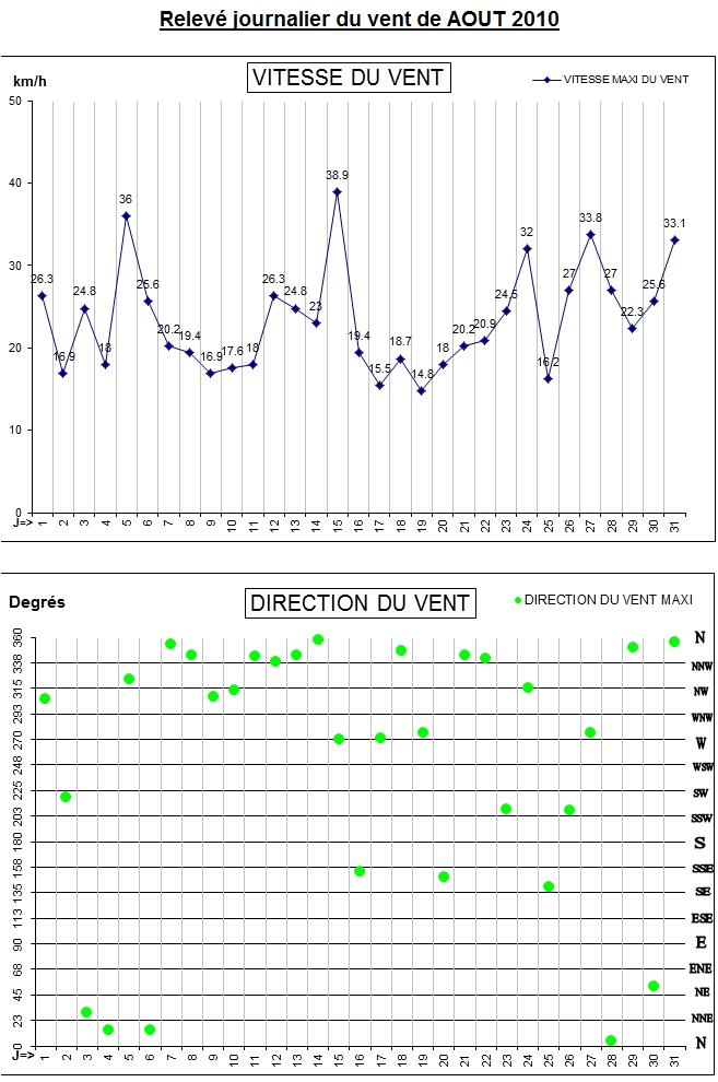 GRAPH VENT 08-10.jpg